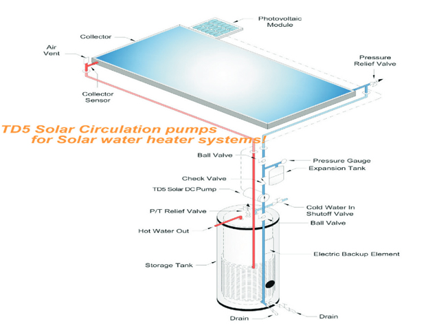 Sistema de circulación de agua caliente solar